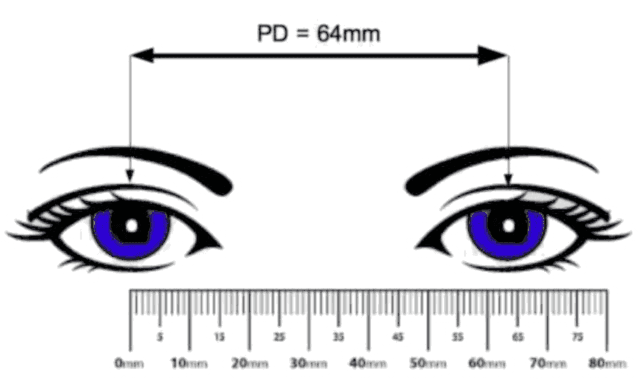 Measuring Your PD Measuring your PD
